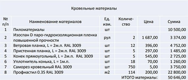 Работа