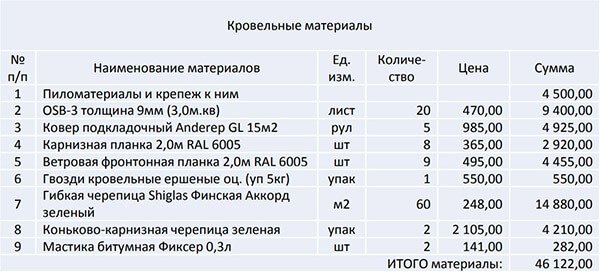 Работа